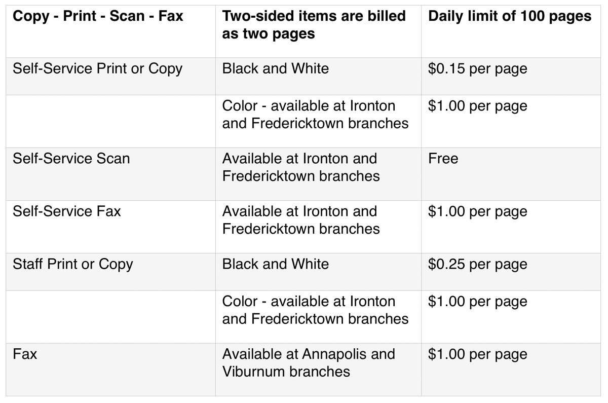 
Copy - Print - Scan - Fax
Two-sided items are billed as two pages
Daily limit of 100 pages
Self-Service Print or Copy
Black and White
$0.15 per page
Color - available at Ironton and Fredericktown branches
$1.00 per page
Self-Service Scan
Available at Ironton and Fredericktown branches
Free
Self-Service Fax
Available at Ironton and Fredericktown branches
$1.00 per page
Staff Print or Copy
Black and White
$0.25 per page
Color - available at Ironton and Fredericktown branches
$1.00 per page
Fax
Available at Annapolis and Viburnum branches
$1.00 per page

